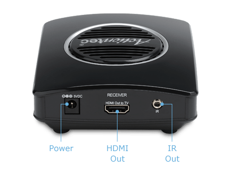 Actiontec MyWirelessTV Receiver